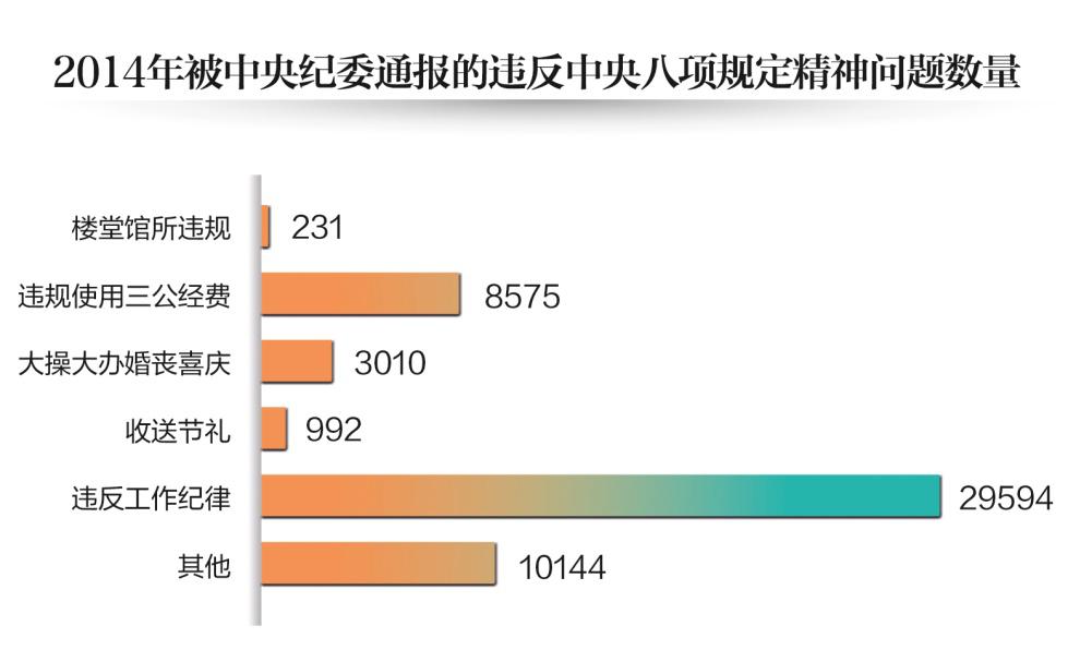 反腐成绩单和一位公务员的生活变化