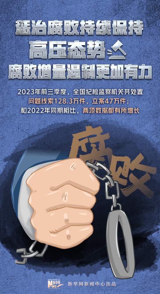 2023这组反腐数据，传递正风肃纪新变化！